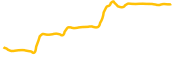 fomo-fund chart