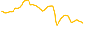 foodriver chart