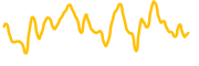 footballcoin chart