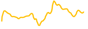 forkast chart