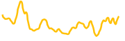 forta chart