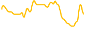 fox-token chart