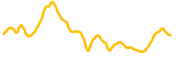 fractal-bitcoin chart