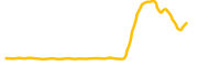 franklin-focused-growth-tokenized-etf-ondo chart