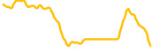 frax-share chart