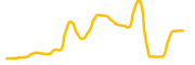 frax-staked-ether chart