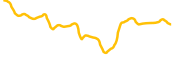 freya-by-virtuals chart