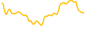 fric chart