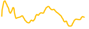 frong chart
