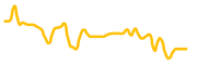 fulcrom-finance chart