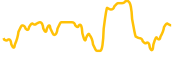 function-x chart