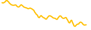 funfair chart