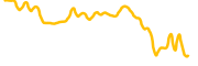 funtico chart