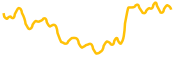 fuse-network chart