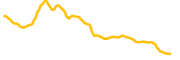 gaianet chart
