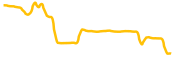 gaimin chart