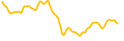 gains-network chart