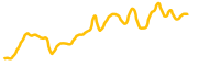 galatasaray-fan-token chart