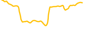 galeon chart