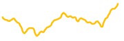 gama-coin chart