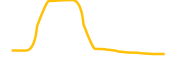 gamer-arena chart