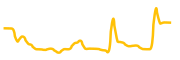 gamespad chart