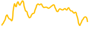 gamestop-tokenized-stock-robinhood chart