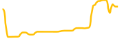 gamezone chart