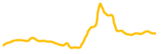 gamium chart