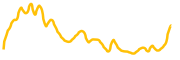 gata chart