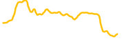 gatetoken chart