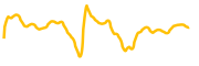 ge-vernova-inc-tokenized-bstocks chart