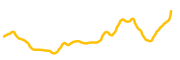 gearbox-protocol chart