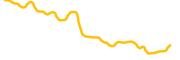 gekko-ai chart