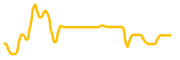 gem-exchange-and-trading chart