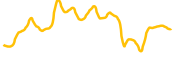 genesys chart