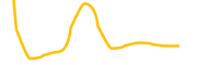 genomesdao chart