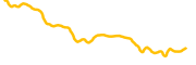 genopets chart