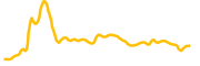 geojam-token chart