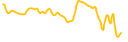chart-GHO