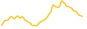 chart-GIGGLE