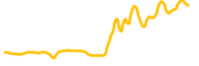 ginoa chart