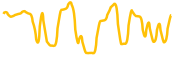 global-commercial-business chart