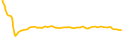 global-x-uranium-tokenized-etf-ondo chart