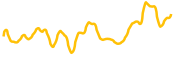 gmcoin chart