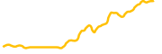 chart-GMX