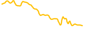 goask chart