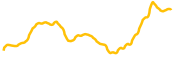 goat-network chart