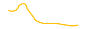 gold-dao chart