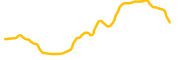 goldenrat chart